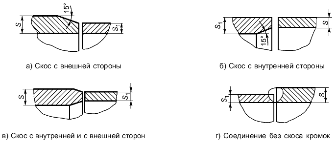 Скос. Скос кромок. Скос кромок на чертеже. Смещение кромок сварных стыковых соединений схема. ГОСТ 32569-2013 смещение кромок.