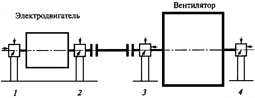 Кинематическая схема вентилятора